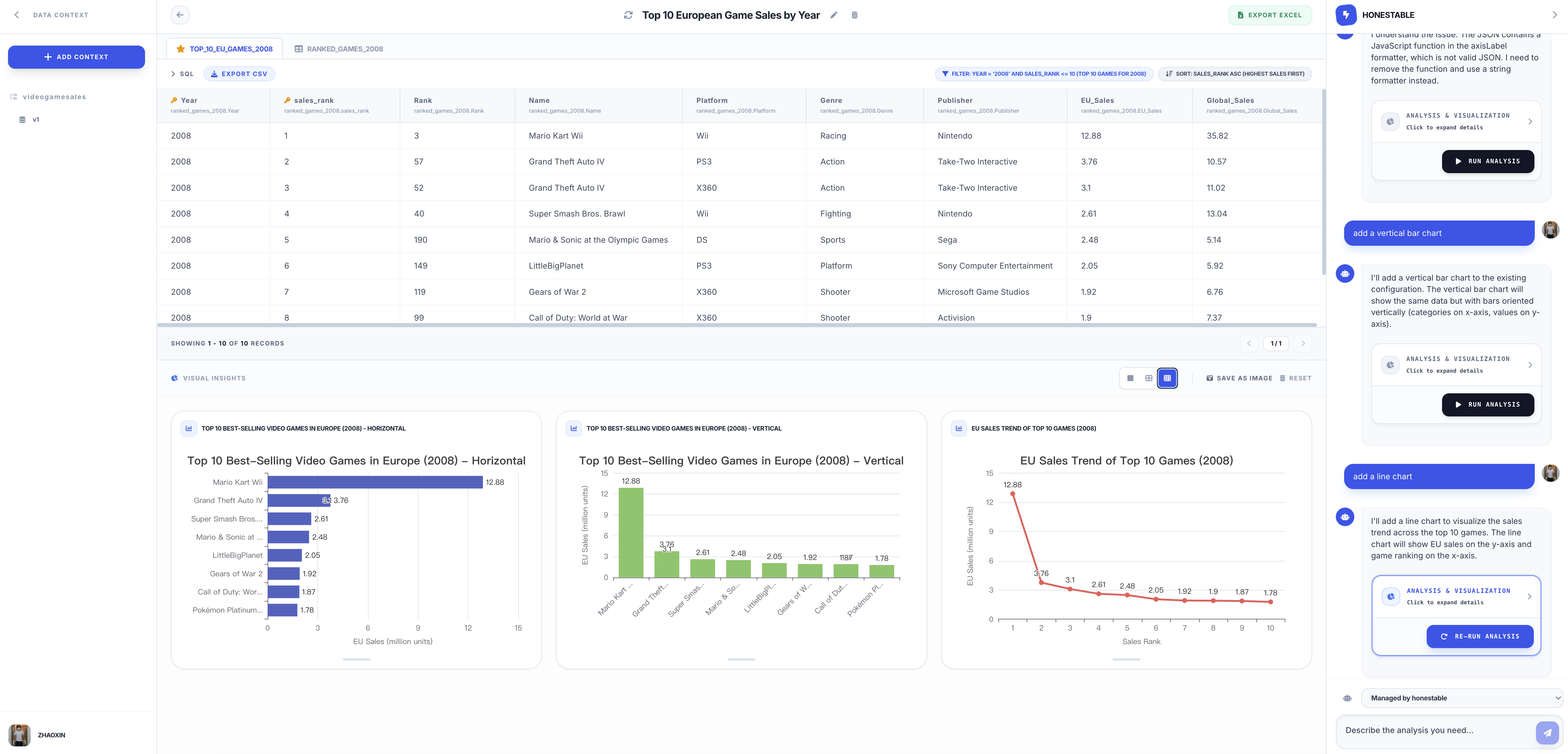Honestable AI interface showing Top 10 European Game Sales analysis with detailed data table and multiple chart visualizations including horizontal bar, vertical bar, and line charts, demonstrating conversational AI reporting and chart generation capabilities